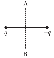 Maharashtra Board Class 12 Physics Solutions Chapter 8 Electrostatics 3