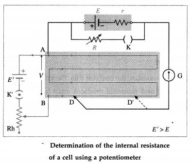 Maharashtra Board Class 12 Physics Solutions Chapter 9 Current Electricity 12