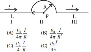 Maharashtra Board Class 12 Physics Solutions Chapter 10 Magnetic Fields due to Electric Current 1