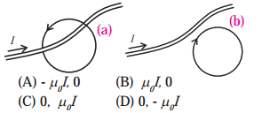 Maharashtra Board Class 12 Physics Solutions Chapter 10 Magnetic Fields due to Electric Current 2