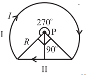 Maharashtra Board Class 12 Physics Solutions Chapter 10 Magnetic Fields due to Electric Current 6