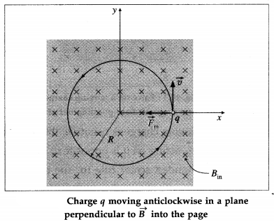 Maharashtra Board Class 12 Physics Solutions Chapter 10 Magnetic Fields due to Electric Current 28