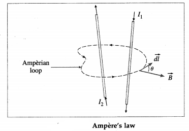 Maharashtra Board Class 12 Physics Solutions Chapter 10 Magnetic Fields due to Electric Current 26