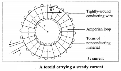 Maharashtra Board Class 12 Physics Solutions Chapter 10 Magnetic Fields due to Electric Current 21