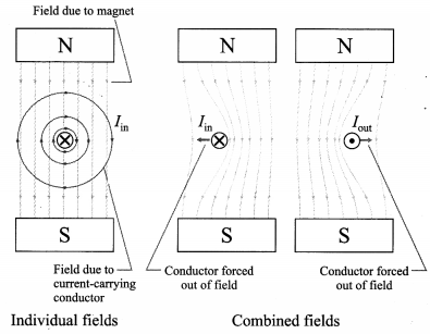 Maharashtra Board Class 12 Physics Solutions Chapter 12 Electromagnetic induction 3