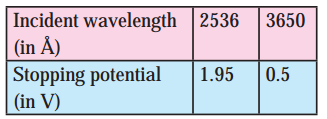 Maharashtra Board Class 12 Physics Solutions Chapter 14 Dual Nature of Radiation and Matter 1