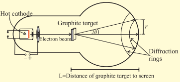 Maharashtra Board Class 12 Physics Solutions Chapter 14 Dual Nature of Radiation and Matter 7