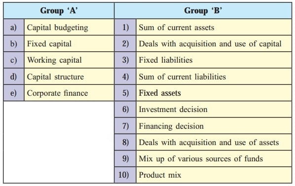 Chapter 1 Introduction To Corporate Finance – Maharashtra Board Solutions