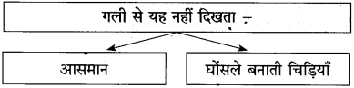 https://maharashtraboardsolutions.guru/wp-content/uploads/2020/11/Maharashtra-Board-Class-10-Hindi-Solutions-Chapter-7-%E0%A4%96%E0%A5%81%E0%A4%B2%E0%A4%BE-%E0%A4%86%E0%A4%95%E0%A4%BE%E0%A4%B6-19.png