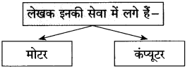 https://maharashtraboardsolutions.guru/wp-content/uploads/2020/11/Maharashtra-Board-Class-10-Hindi-Solutions-Chapter-7-%E0%A4%96%E0%A5%81%E0%A4%B2%E0%A4%BE-%E0%A4%86%E0%A4%95%E0%A4%BE%E0%A4%B6-34.png