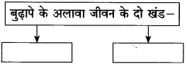 https://maharashtraboardsolutions.guru/wp-content/uploads/2020/11/Maharashtra-Board-Class-10-Hindi-Solutions-Chapter-7-%E0%A4%96%E0%A5%81%E0%A4%B2%E0%A4%BE-%E0%A4%86%E0%A4%95%E0%A4%BE%E0%A4%B6-25.png