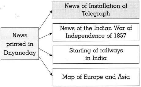 https://maharashtraboardsolutions.guru/wp-content/uploads/2020/10/Maharashtra-Board-Class-10-History-Solutions-Chapter-5-Mass-Media-and-History-3.png