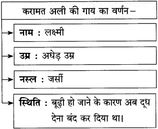 https://maharashtraboardsolutions.guru/wp-content/uploads/2020/11/Maharashtra-Board-Class-10-Hindi-Solutions-Chapter-2-%E0%A4%B2%E0%A4%95%E0%A5%8D%E0%A4%B7%E0%A5%8D%E0%A4%AE%E0%A5%80-24.png