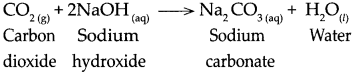 https://maharashtraboardsolutions.guru/wp-content/uploads/2021/01/Maharashtra-Board-Class-9-Science-Solutions-Chapter-5-Acids-Bases-and-Salts-11.png