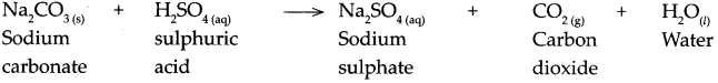 https://maharashtraboardsolutions.guru/wp-content/uploads/2021/01/Maharashtra-Board-Class-9-Science-Solutions-Chapter-5-Acids-Bases-and-Salts-16.png