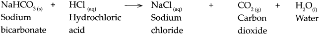 https://maharashtraboardsolutions.guru/wp-content/uploads/2021/01/Maharashtra-Board-Class-9-Science-Solutions-Chapter-5-Acids-Bases-and-Salts-19.png