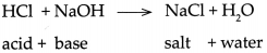 https://maharashtraboardsolutions.guru/wp-content/uploads/2021/01/Maharashtra-Board-Class-9-Science-Solutions-Chapter-5-Acids-Bases-and-Salts-52.png