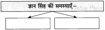 https://maharashtraboardsolutions.guru/wp-content/uploads/2020/11/Maharashtra-Board-Class-10-Hindi-Solutions-Chapter-2-%E0%A4%B2%E0%A4%95%E0%A5%8D%E0%A4%B7%E0%A5%8D%E0%A4%AE%E0%A5%80-18.png
