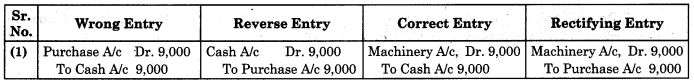 Maharashtra Board 11th BK Textbook Solutions Chapter 8 Rectification of Errors Practical Problems Q2.1