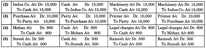 Maharashtra Board 11th BK Textbook Solutions Chapter 8 Rectification of Errors Practical Problems Q2.2