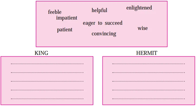 Maharashtra Board Class 10 English Solutions Unit 2.2 Three Questions 1