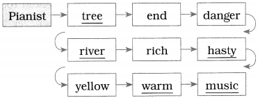 Maharashtra Board Class 10 English Solutions Unit 3.2 The Night I Met Einstein 5