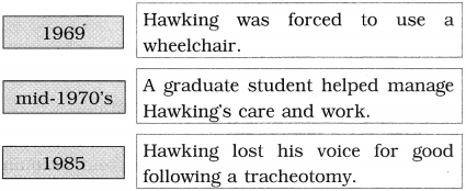 Maharashtra Board Class 10 English Solutions Unit 3.3 Stephen Hawking 4