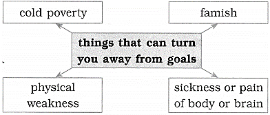 Maharashtra Board Class 10 English Solutions Unit 3.4 The Will to Win 5