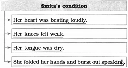 Maharashtra Board Class 10 English Solutions Unit 3.6 The Concert 4