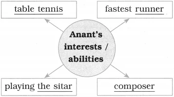 Maharashtra Board Class 10 English Solutions Unit 3.6 The Concert 5