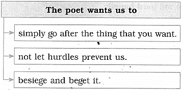 Maharashtra Board Class 10 English Solutions Unit 3.4 The Will to Win 2