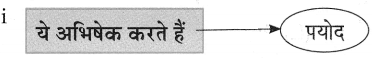 Maharashtra Board Class 10 Hindi Lokvani Solutions Chapter 1 मातृभूमि 13