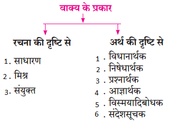 Maharashtra Board Class 10 Hindi Lokvani Solutions Chapter 8 ऐसा वसंत कब आएगा 8