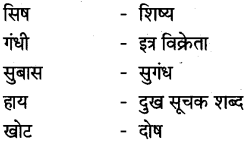 Maharashtra Board Class 10 Hindi Lokvani Solutions Chapter 4 जिन ढूँढ़ा 1