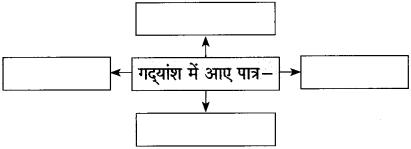 Maharashtra Board Class 10 Hindi Solutions Chapter 9 रीढ़ की हड्डी 10