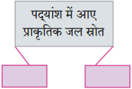 Maharashtra Board Class 10 Hindi Solutions Chapter 1 बरषहिं जलद 1
