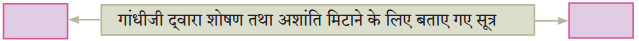 Maharashtra Board Class 10 Hindi Solutions Chapter 3 श्रम साधना 44