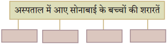 Maharashtra Board Class 10 Hindi Solutions Chapter 3 वाह रे! हमदर्द 2