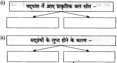 Maharashtra Board Class 10 Hindi Solutions Chapter 1 बरषहिं जलद 8