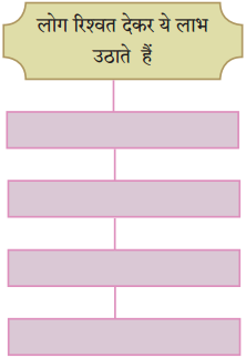 Maharashtra Board Class 10 Hindi Solutions Chapter 2 दो लघुकथाएँ 16