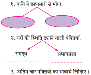 Maharashtra Board Class 10 Hindi Solutions Chapter 4 छापा 1