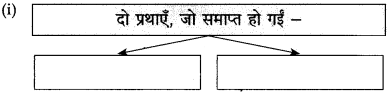 Maharashtra Board Class 10 Hindi Solutions Chapter 3 श्रम साधना 1