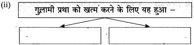 Maharashtra Board Class 10 Hindi Solutions Chapter 3 श्रम साधना 2