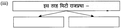 Maharashtra Board Class 10 Hindi Solutions Chapter 3 श्रम साधना 3