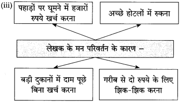 Maharashtra Board Class 10 Hindi Solutions Chapter 2 दो लघुकथाएँ 4