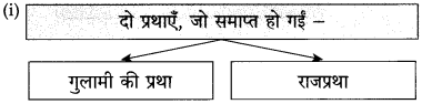 Maharashtra Board Class 10 Hindi Solutions Chapter 3 श्रम साधना 4