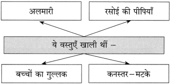 Maharashtra Board Class 10 Hindi Solutions Chapter 4 छापा 14