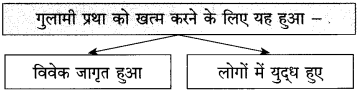 Maharashtra Board Class 10 Hindi Solutions Chapter 3 श्रम साधना 5