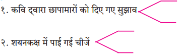 Maharashtra Board Class 10 Hindi Solutions Chapter 4 छापा 3