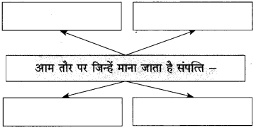 Maharashtra Board Class 10 Hindi Solutions Chapter 3 श्रम साधना 7